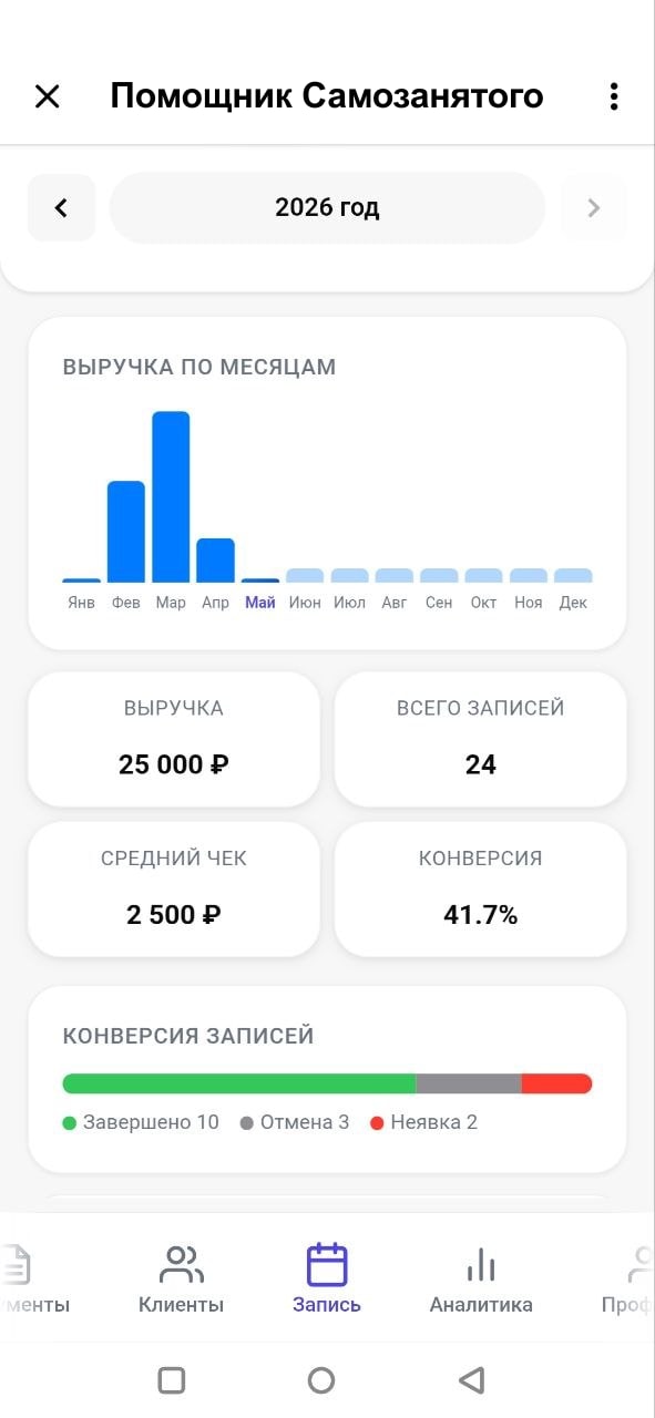 Статистика записей